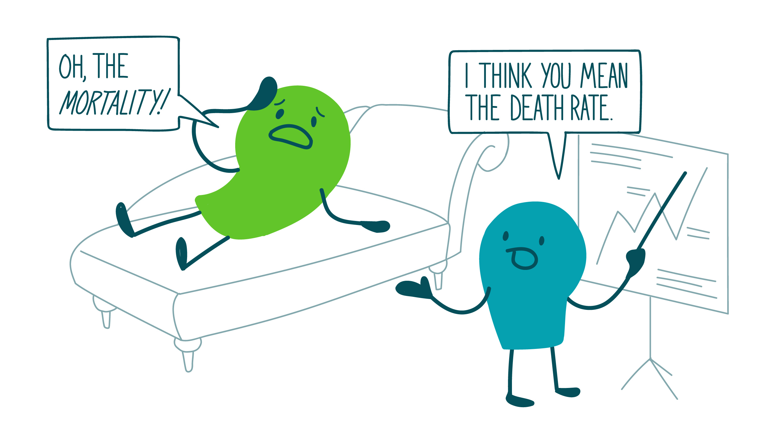 A doodle swooning on a couch says, “Oh, the mortality!” Another doodle points to a graph and says, “I think you mean the death rate.”