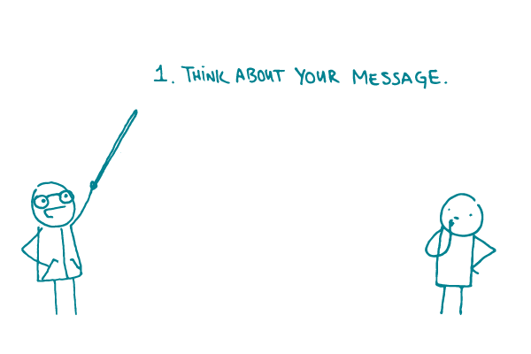 Animated GIF of a Doodle pointing to the steps "Think about your message", "Realize you can use an animated GIF", "Do it" as another Doodle gets increasingly excited and jumps up and down.
